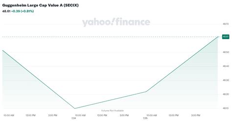 secix|NAA Large Cap Value A, SECIX summary